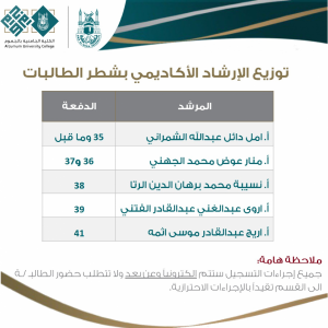 الإرشاد الأكاديمي للفصل الدراسي الثاني لعام ١٤٤٢